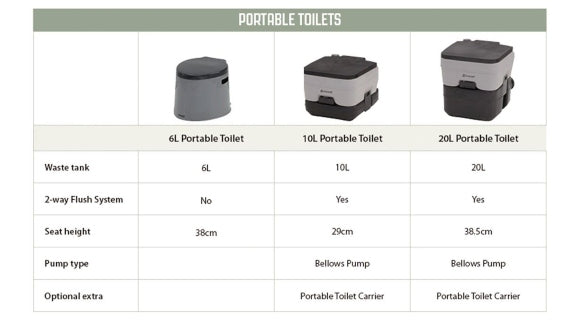 Toilettes portatives Outwell 10 L
