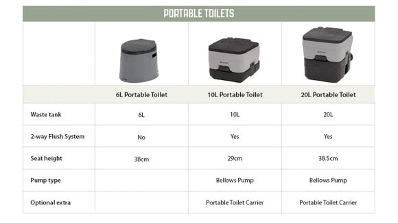 Outwell 20L Portable Toilet